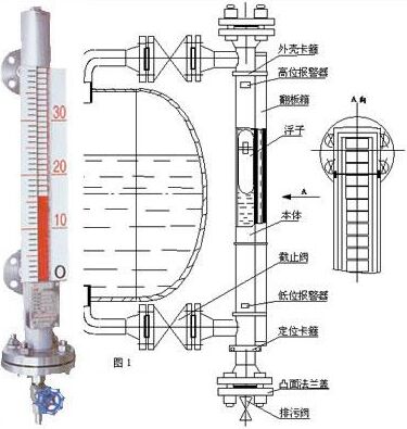 氫氟酸液位計(jì)，氟硅酸液位計(jì)，氟化工體液位計(jì)