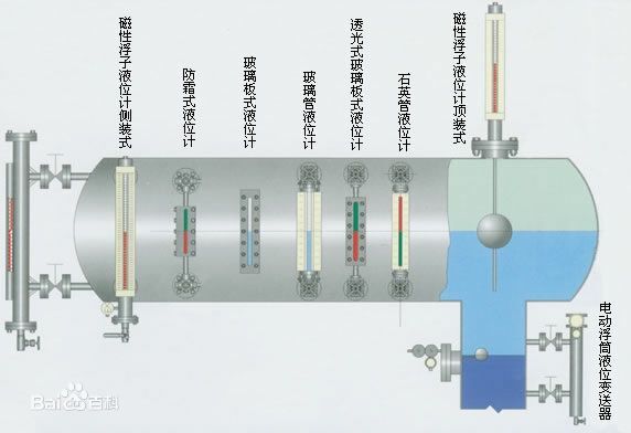 除鹽水箱液位計(jì)，脫鹽水液位計(jì)，除氧水液位計(jì)
