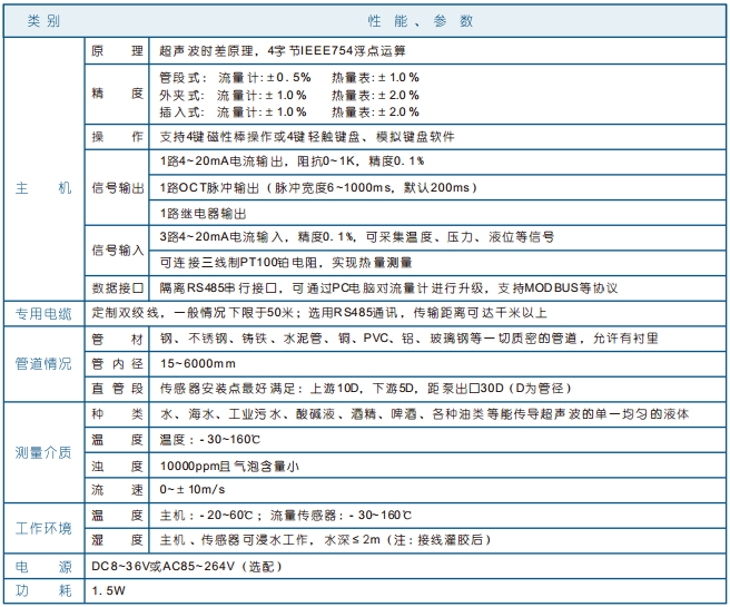 鍋爐熱水流量計，灌溉用水流量計，蒸汽冷凝水流量計