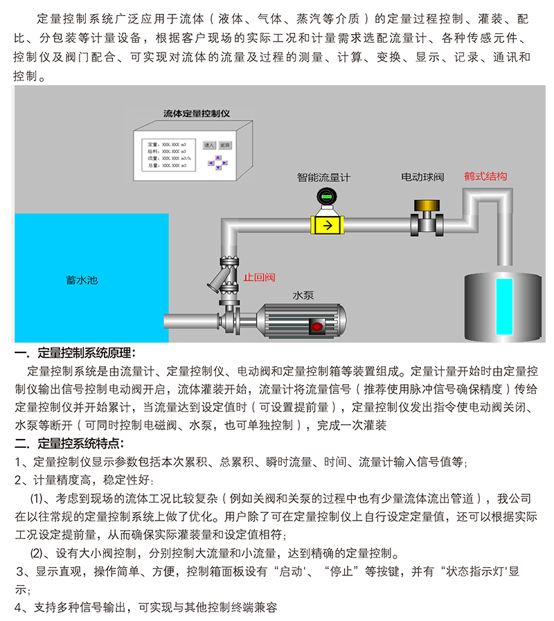 定量加水，定量加料，定量加水，定量加堿系統(tǒng)